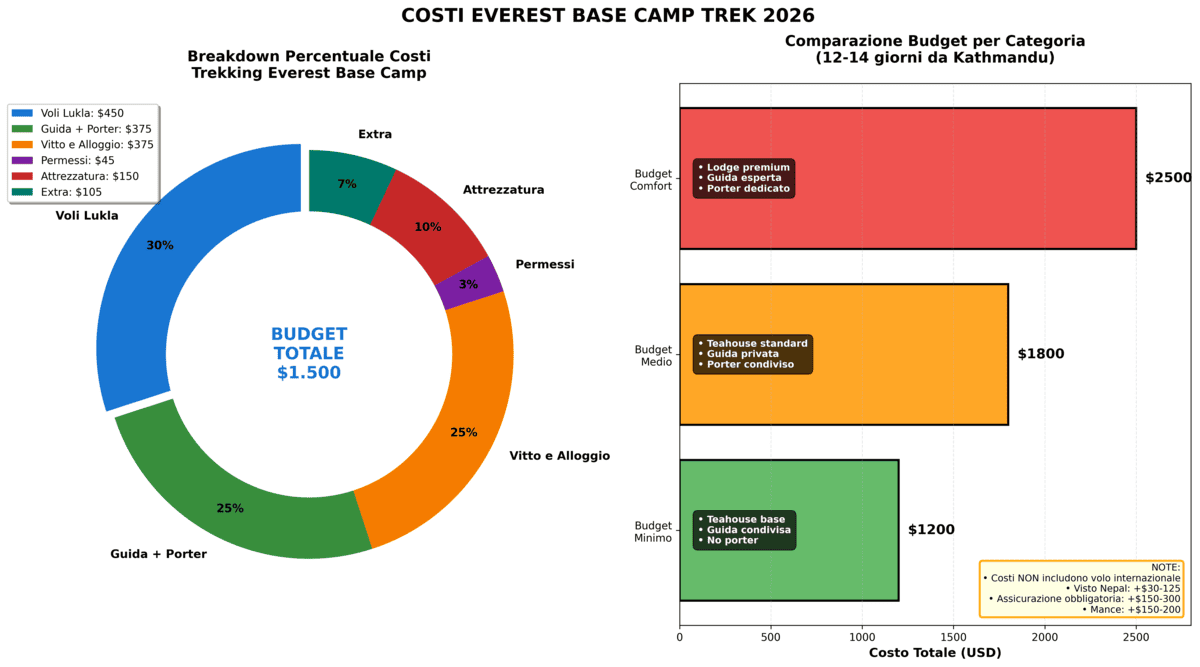 Infografica ripartizione spesa
